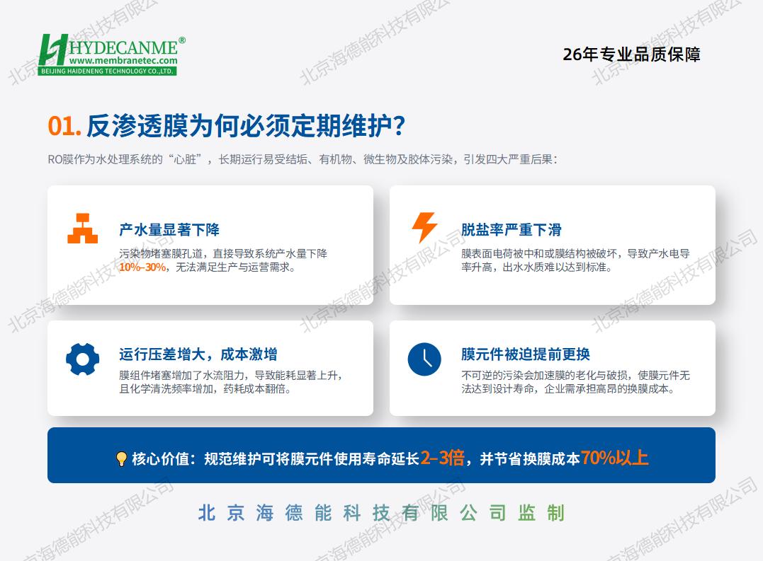 2026北京海德能反渗透膜清洗保养手册_04.jpg