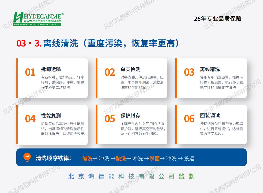 2026北京海德能反渗透膜清洗保养手册_10.jpg
