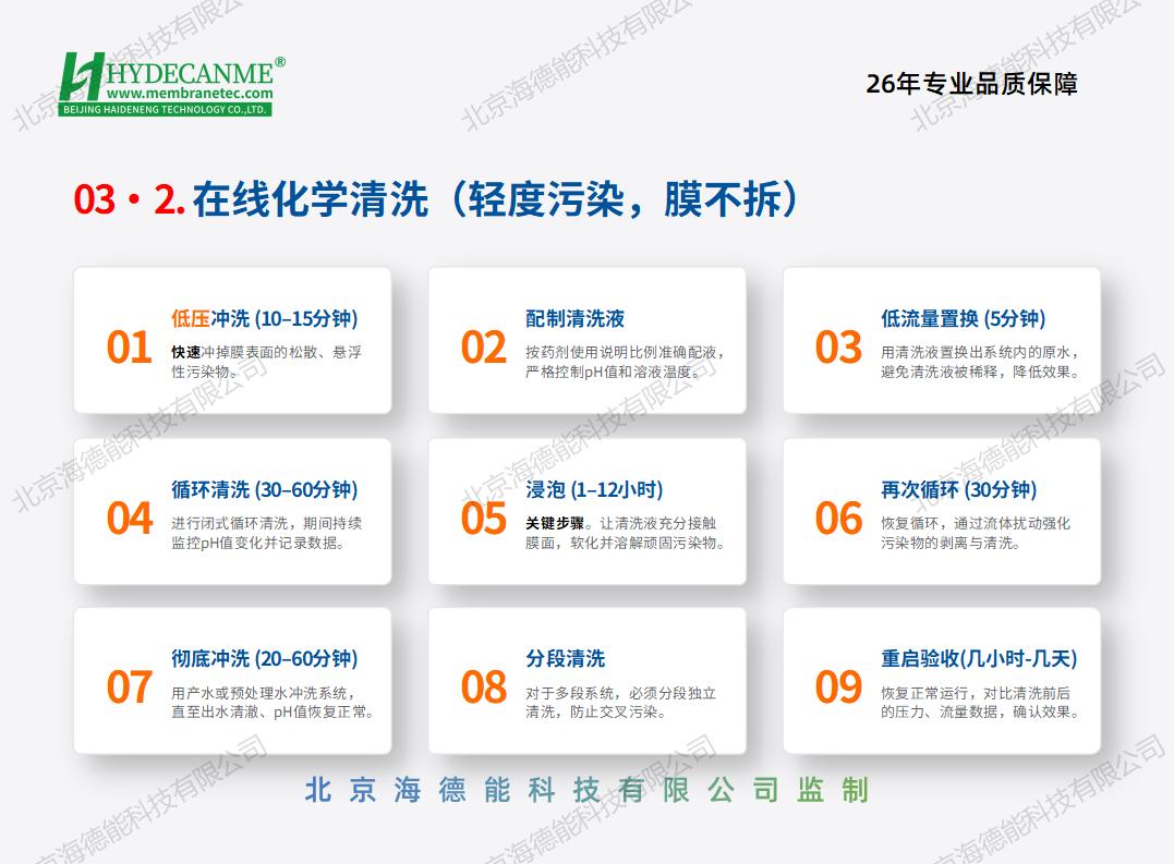 2026北京海德能反渗透膜清洗保养手册_09.jpg