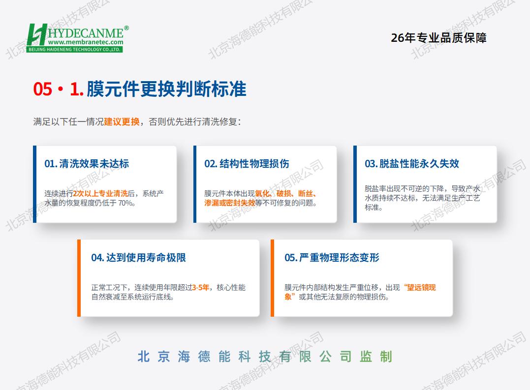 2026北京海德能反渗透膜清洗保养手册_14.jpg