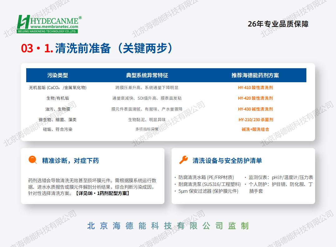 2026北京海德能反渗透膜清洗保养手册_08.jpg