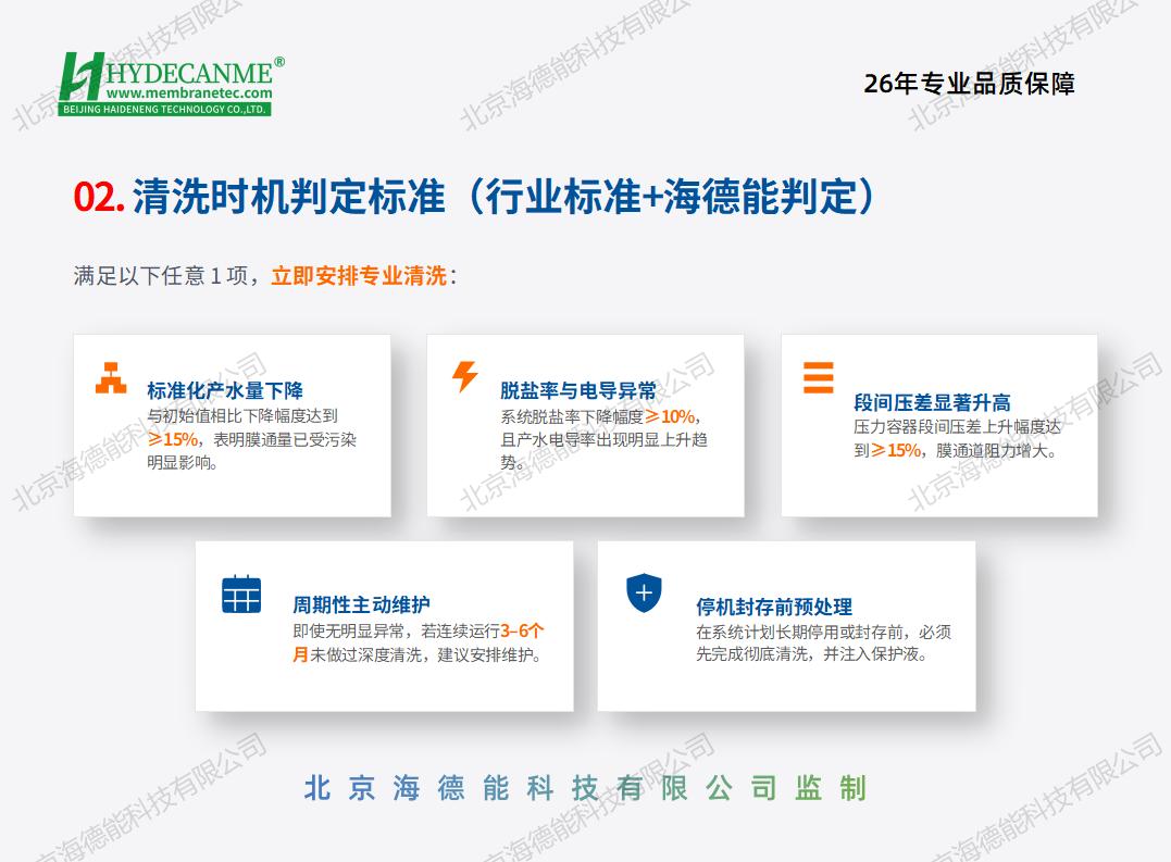 2026北京海德能反渗透膜清洗保养手册_06.jpg